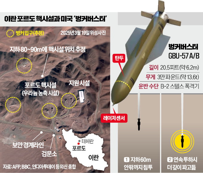 지하 80m '이란 核심장 포르도'…美벙커버스터 없인 파괴 불가