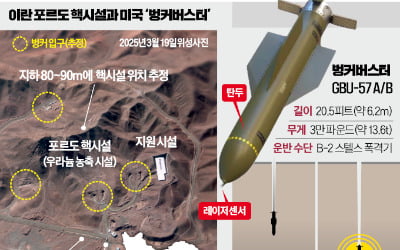 지하 80m '이란 核심장 포르도'…美벙커버스터 없인 파괴 불가