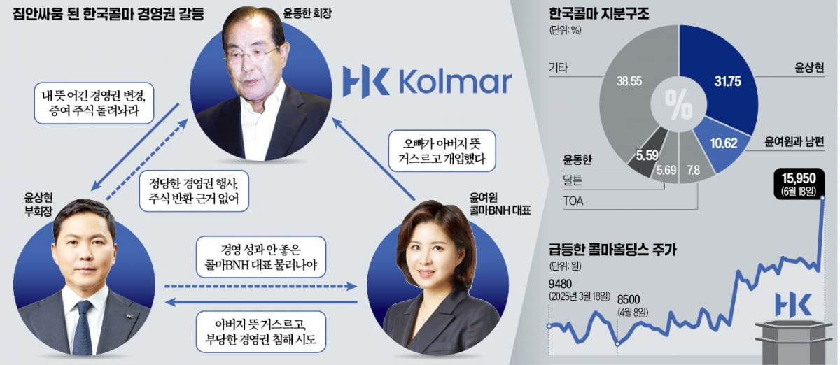 "싸울거면 주식 내놔"…아들에 뿔난 한국레고토토 창업주