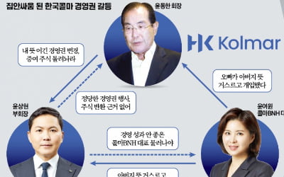 "싸울거면 주식 내놔"…아들에 뿔난 한국콜마 창업주