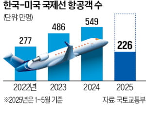 [단독] 한국인 출장길, 美 공항서 줄줄이 막혔다…기업들 '초비상'     