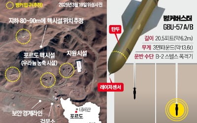 지하 80m '이란 核심장 포르도'…美토토사이트버스터 없인 파괴 불가