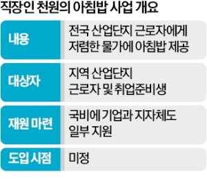 산단 근로자도 '천원의 아침밥' 먹는다