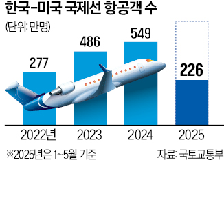 [단독] 한국인 출장길, 美 공항서 줄줄이 막혔다…기업들 '초비상'