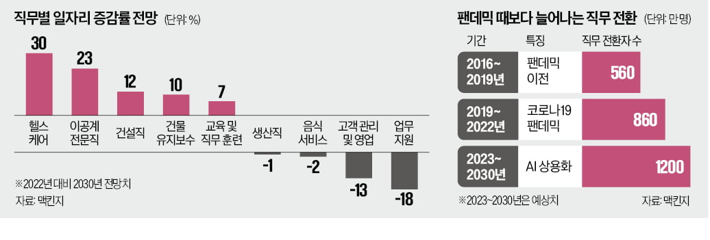 빅테크, 사무직 자르고 AI인재엔 수천억 보상