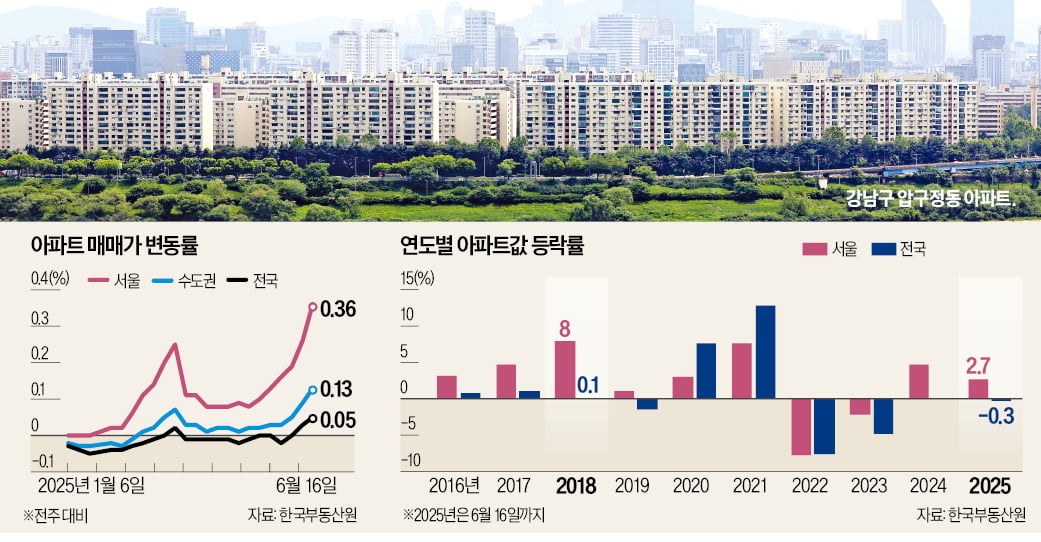 "가격 계속 뛰어서 부랴부랴 집 계약"…또 '패닉 바잉'