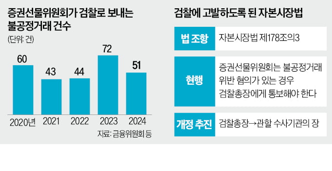 금융·증권 범죄 수사, 경찰의 힘이 강해진다! 검찰 수사권 축소에 따른 경찰의 적극적인 움직임