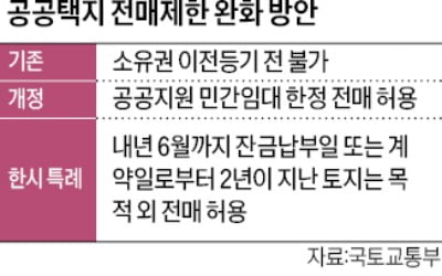 다음달부터 공공택지 전매 가능…노후계획도시 주민동의 기간 단축