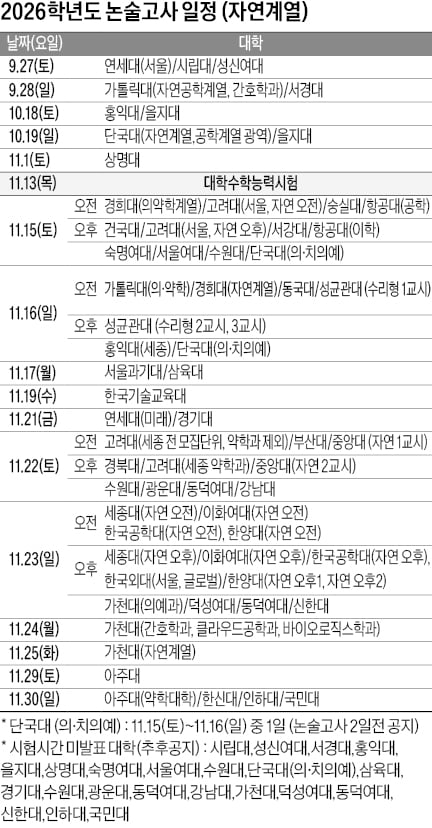 [2026학년도 논술길잡이] 단국·가톨릭…'수능 전 논술' 대학 확인해야