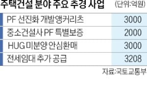 브리지론 토토사이트 펫 1만가구 매입…"시장 회복 기대"