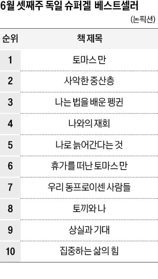 [홍순철의 글로벌 북 트렌드] 러시아가 우크라이나 전쟁에서 승리한다면