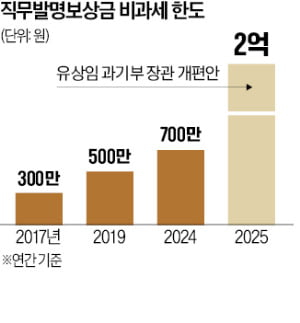 '10억 초과' 수령자 증가…과기부 "보상금 2억까지 비과세 추진"