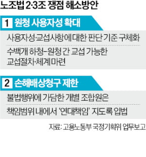 정부, 노란봉투법 일부 손질…경영계 "그래도 불법 파업 못막아"