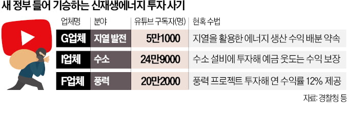 "새 정부서 신재생에너지 뜬다"…투자 사기 주의보