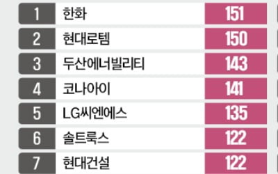 동학개미 10% 벌고 서학개미 8% 손실…"하반기도 韓이 더 좋다"