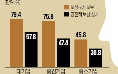 '내 기술로 돈 벌었으니'…보상금 38억 타갔다