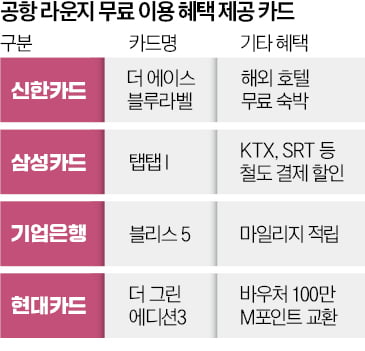 이번 휴가땐 'PP 카드'로 1200개 라운지 즐겨볼까