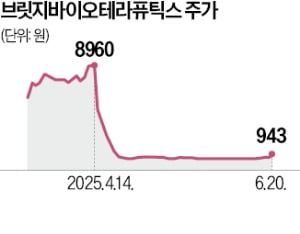 브릿지바이오 경영권, 美 암호화폐 투자사로 넘어간다
