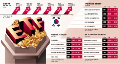 '불장' 코스피도 이겼다…돈 몰리는 밸류업 ETF