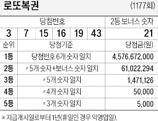 내란특검, 23일 '윤석열 재판' 검사석에 앉는다