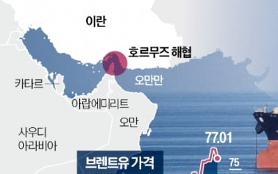 실시간 해와 토토사이트, 호르무즈 봉쇄땐 유가 130弗로 폭등…韓, 긴급 비상회의 소집