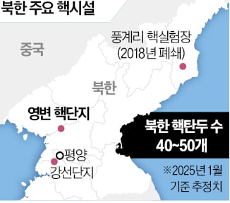 美 이란 공격에 北도 '초긴장'…김정은, 핵무기 집착 심해질 듯
