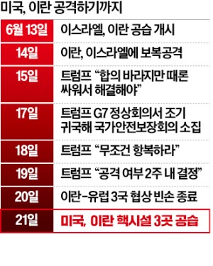 트럼프 "항복하라" vs 실시간 해와 토토사이트 "전력으로 저항"…중동, 일촉즉발 위기