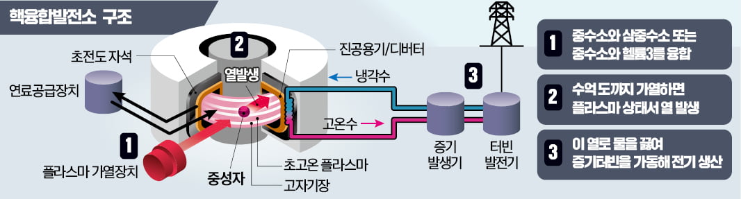 30년간 돈 쏟아부었는데…"한국, 다 무용지물 될 판"