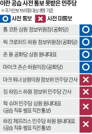 美 민주, 공습 사전통보 못 받아…트럼프 '의회 패싱' 논란