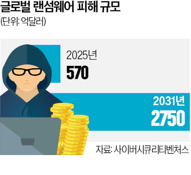 예스24 서비스 마비시킨 '랜섬웨어'…한 번 감염되면 사실상 복구 불가능