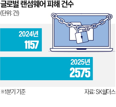 예스24 서비스 마비시킨 '랜섬웨어'…한 번 감염되면 사실상 복구 불가능