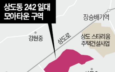 상도동 242 일대 1498가구 공급