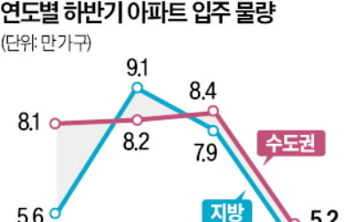 청담르엘·원페를라 등 하반기 준공단지 '관심'