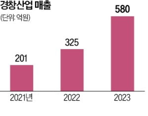 '방탄헬멧 강자' 경창골드문 토토사이트 "수출 무기용 부품 사업 강화"