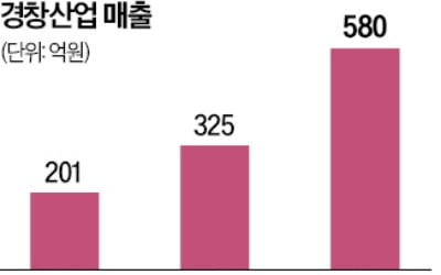 '방탄헬멧 강자' 경창산업 "수출 무기용 부품 사업 강화"