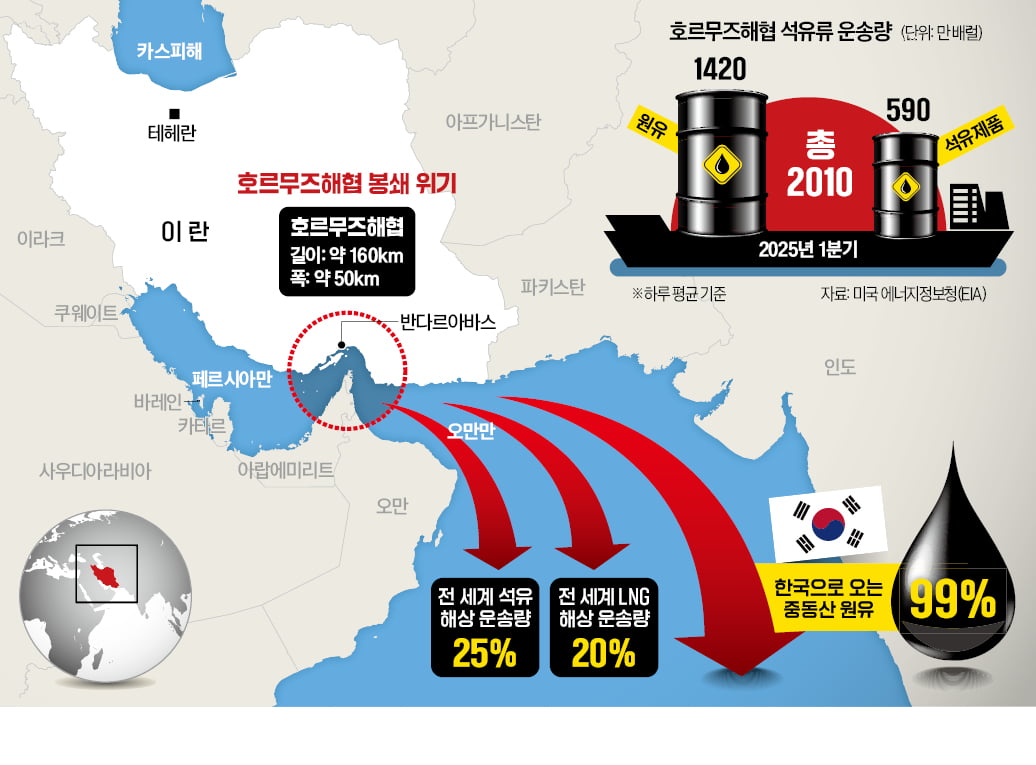 호르무즈 봉쇄 꺼낸 이란 '벼랑 끝 전술'…세계 경제 초긴장