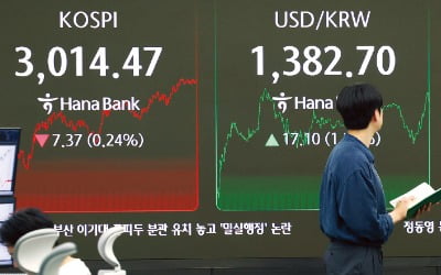 코스피 3000 깨지자마자…"지금이 기회" 1.4조 '폭풍매수'