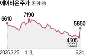 에이비온, 1.8兆 항체신약 기술수출 잭팟
