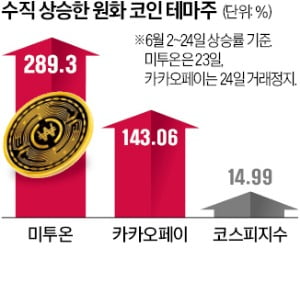 [단독] 새정부 출범 3주…4배 뛴 '원화 코인株'