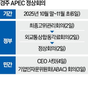 4개월 남았는데 이제야 터 닦는다…경주 APEC '초비상'