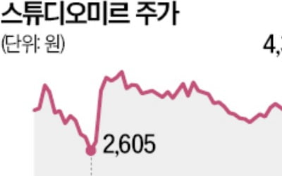 'K팝 데몬 헌터스' 뜨자 애니·웹툰株 들썩