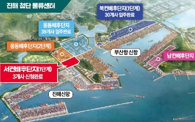 창원 '친환경 첨단 물류산업' 중심지 도약