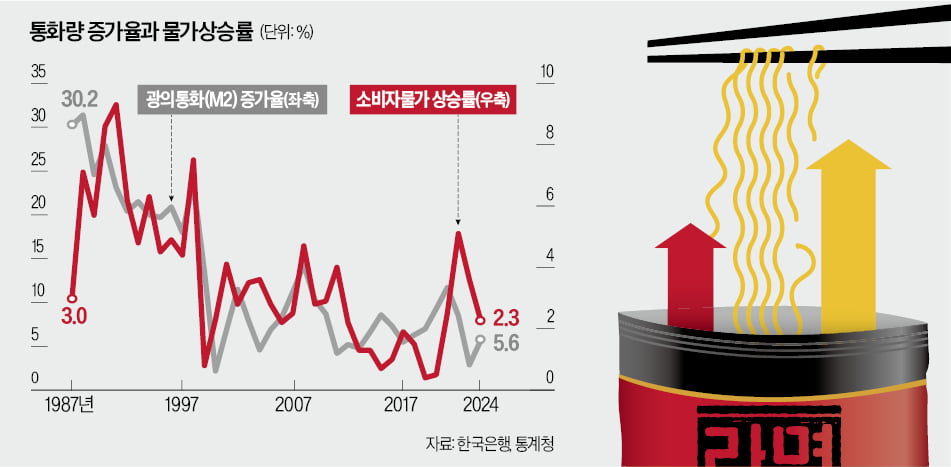 [경제야 놀자] '2000원 라면'에 놀란 정부…물가 올린 진짜 범인은