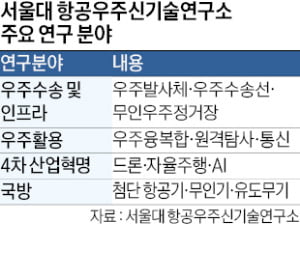 "실패 감수할 수 있는 공간" 韓 우주기술 개발의 산실