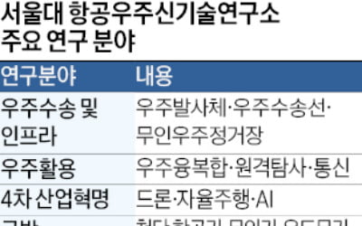 "실패 감수할 수 있는 공간" 韓 우주기술 개발의 산실