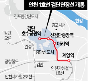 검단연장선 개통, 서울역까지 38분