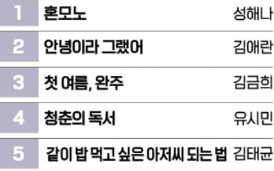 소설의 계절이 왔다…성해나 '혼모노' 1위