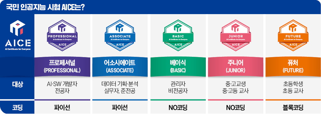 취준생 청년도, 승진시험 앞둔 직장인도…" 따러 왔어요"