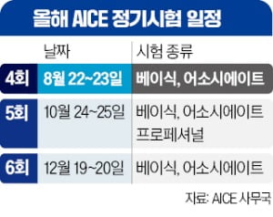 3회 시험서 조기마감된 베이식, 내달 특별시험