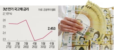 다시 뛰는 네카오…계속 갈 수 있나요